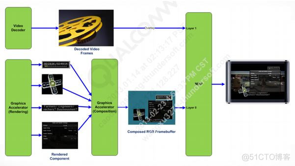 DisplayPort的架构 display技术是什么_数据_13