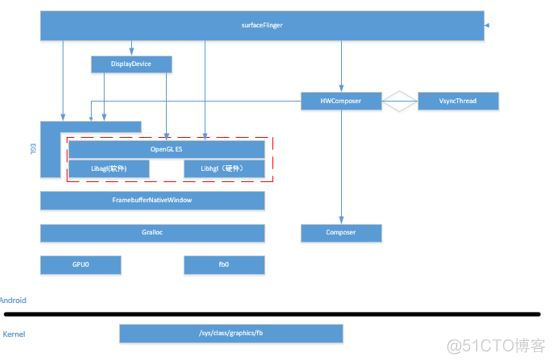 DisplayPort的架构 display技术是什么_ide_15