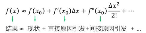 余弦的泰勒公式迭代n次的python语言怎么写 泰勒公式余弦展开式_sinx泰勒展开_08