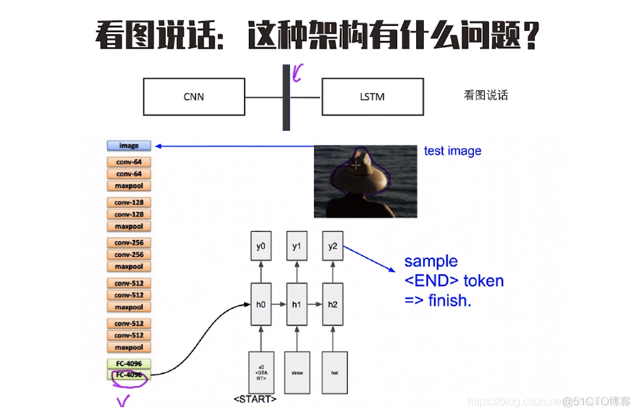 神经网络空间注意力 神经网络的注意力机制_python