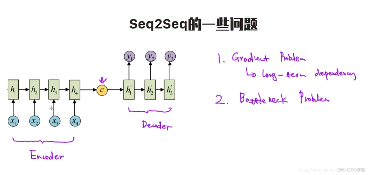 神经网络空间注意力 神经网络的注意力机制_神经网络空间注意力_03