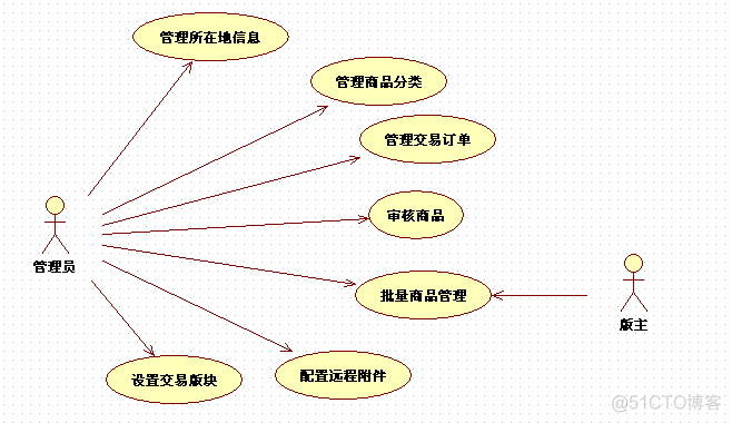 商品交易系统 架构 商品交易模型的设计_支付宝_02