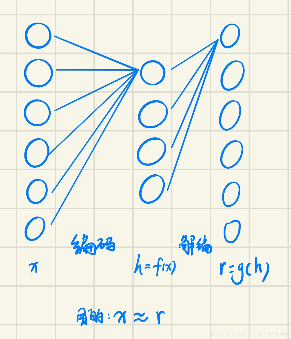 基于pytorch的OCR文字识别 pytorch autoencoder_pytorch