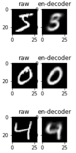 基于pytorch的OCR文字识别 pytorch autoencoder_python_03