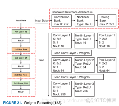 基于fpga的神经网络硬件加速 fpga 硬件加速_基于fpga的神经网络硬件加速_08