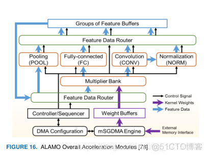 基于fpga的神经网络硬件加速 fpga 硬件加速_卷积_09