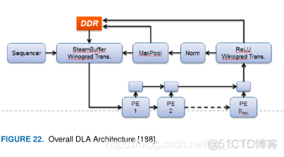 基于fpga的神经网络硬件加速 fpga 硬件加速_权重_14