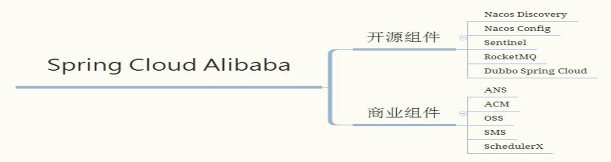 springcloudalibaba 微服务架构实战派pdf spring cloud alibaba微服务_github