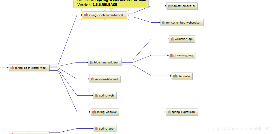 spring mvc项目转spring boot springboot项目转为springmvc_springMVC_02