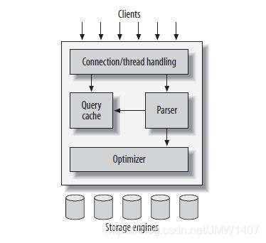 sanic操作mysql mysql san存储_MyISAM