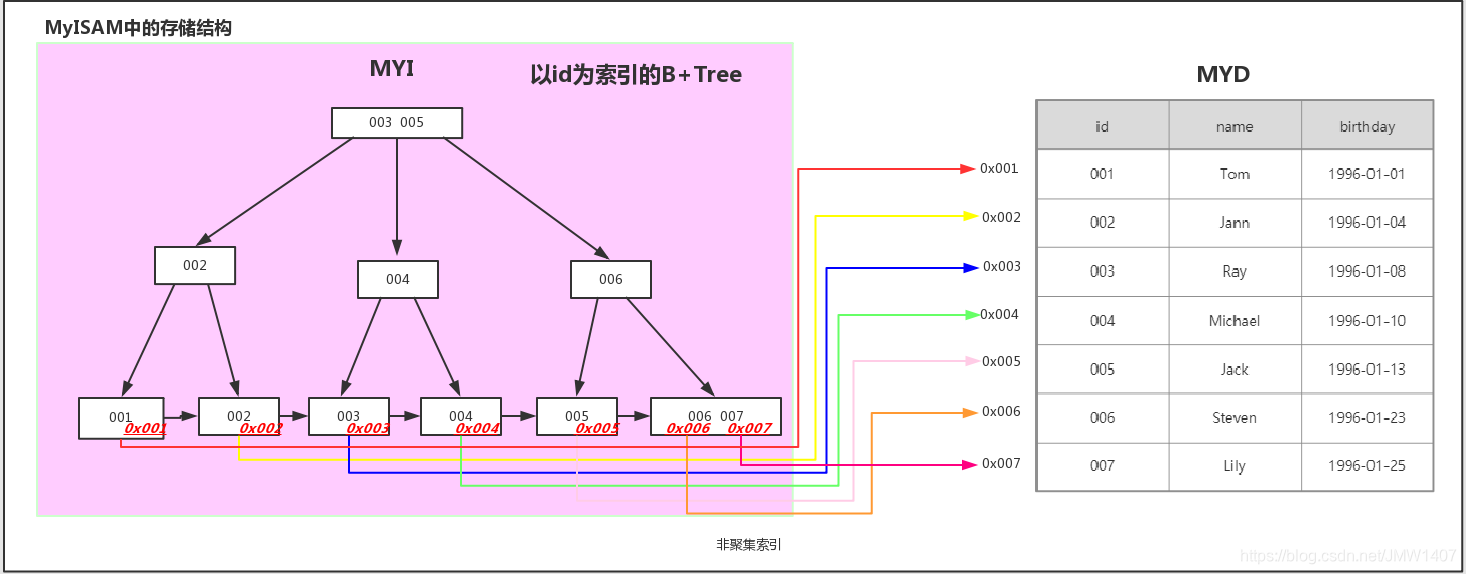 sanic操作mysql mysql san存储_数据_05