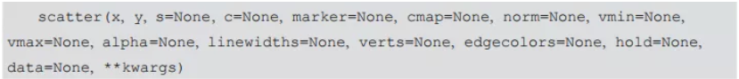 python 用matplotlib绘制散点图 matplotlib散点图点大小_matplotlib