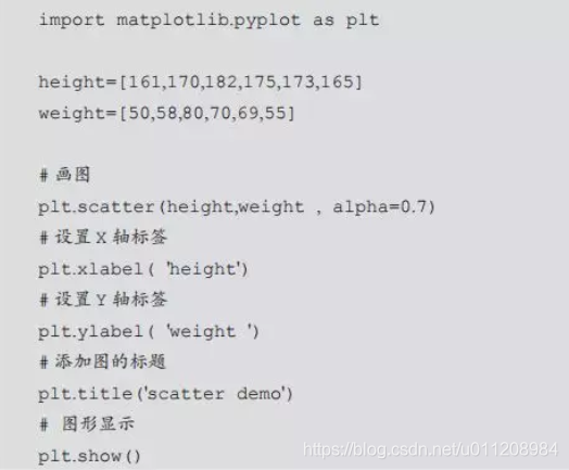 python 用matplotlib绘制散点图 matplotlib散点图点大小_matplotlib_02