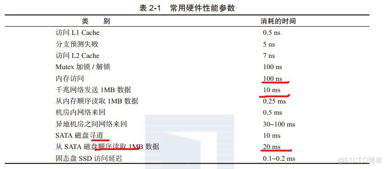 分布式 拓扑架构 分布式存储拓扑图_存储系统_04