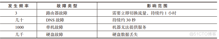 分布式 拓扑架构 分布式存储拓扑图_分布式 拓扑架构_07