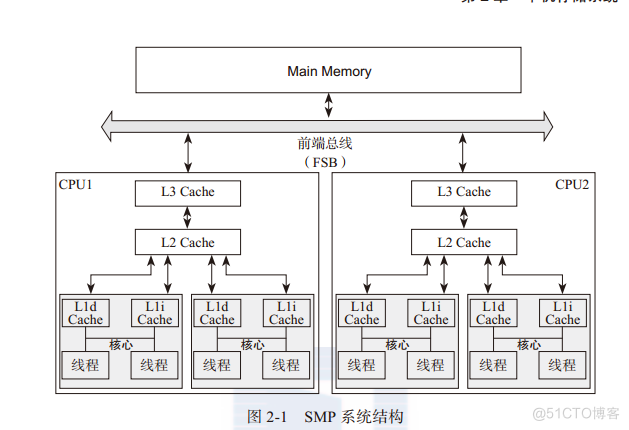 分布式 拓扑架构 分布式存储拓扑图_数据_05