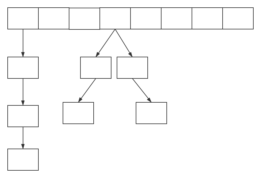 java sse原理 java set原理_ci