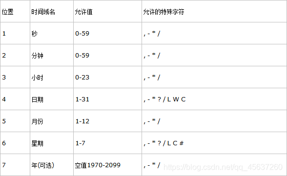 java cron表达式生成器 开源 cron表达式在线生成器_cron