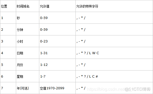 java cron表达式生成器 开源 cron表达式在线生成器_java cron表达式生成器 开源