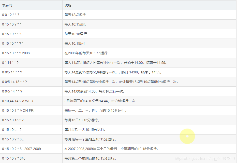 java cron表达式生成器 开源 cron表达式在线生成器_java cron表达式生成器 开源_02