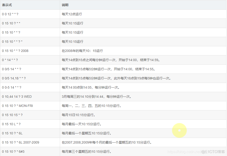 java cron表达式生成器 开源 cron表达式在线生成器_java cron表达式生成器 开源_02