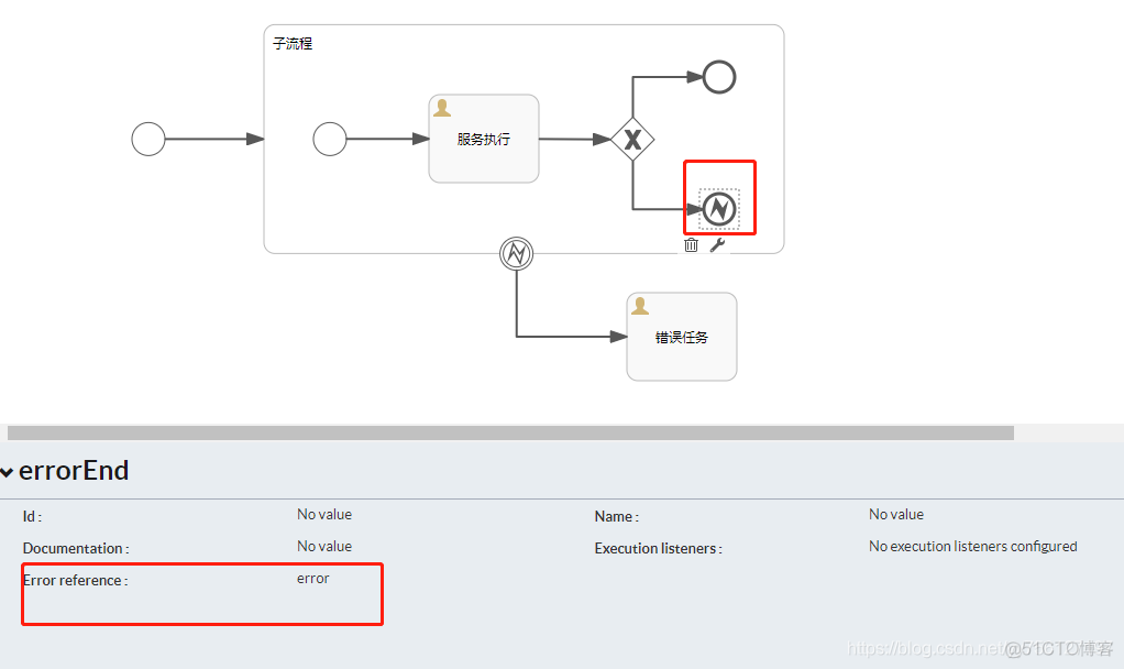 java activiti 删除流程 activiti直接结束流程_activiti_02