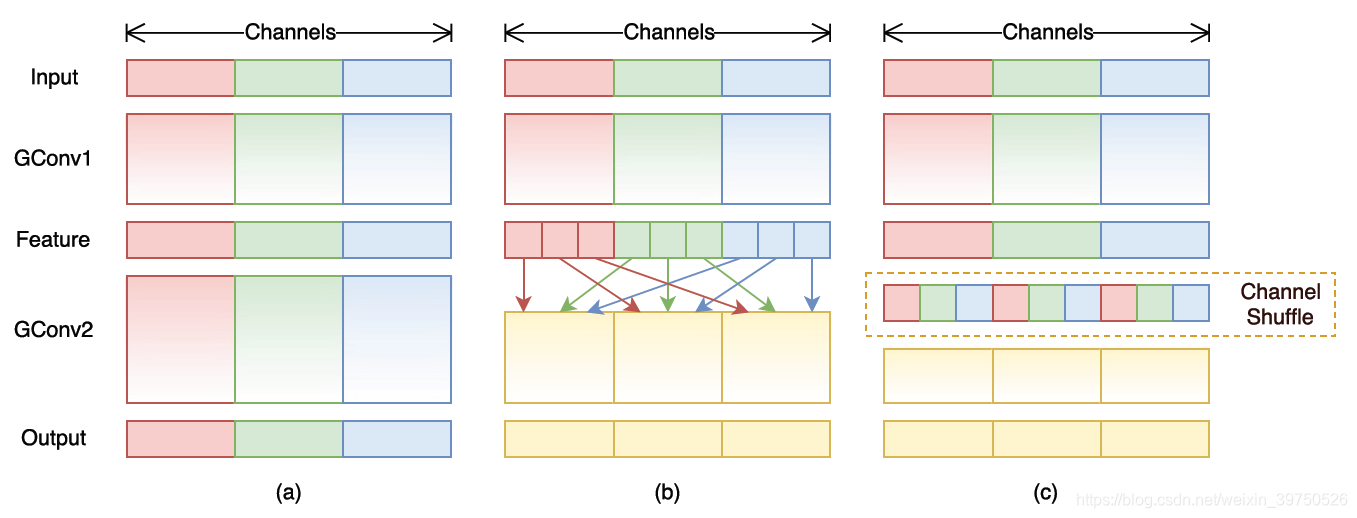 fid pytorch计算方法 pytorch shufflenet_ci