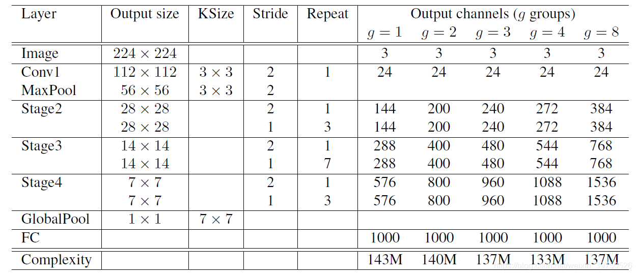 fid pytorch计算方法 pytorch shufflenet_fid pytorch计算方法_03