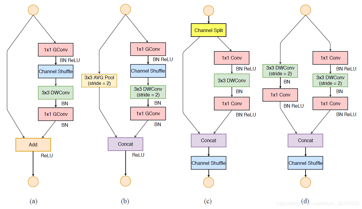 fid pytorch计算方法 pytorch shufflenet_fid pytorch计算方法_04