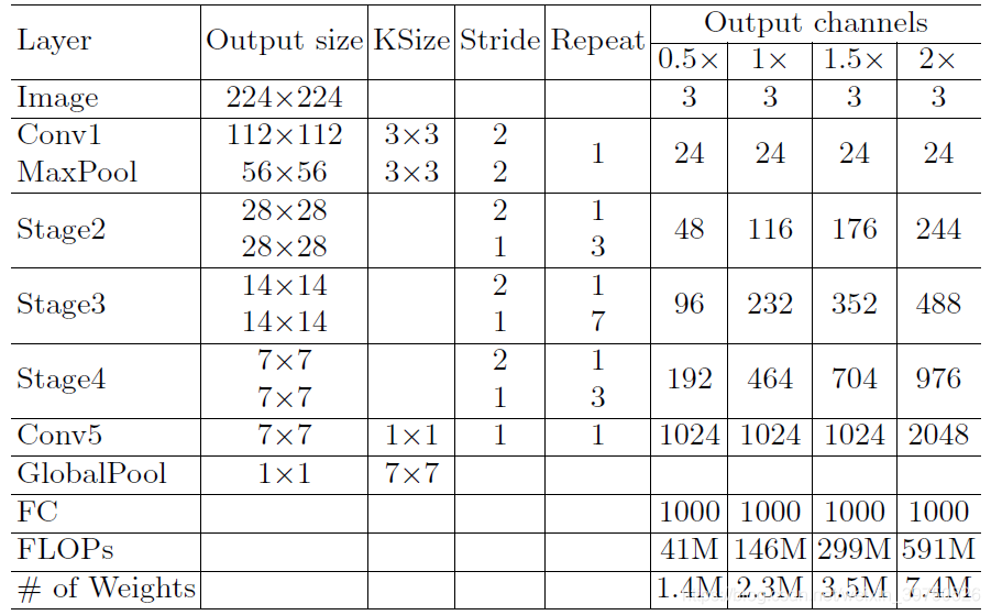 fid pytorch计算方法 pytorch shufflenet_卷积_05