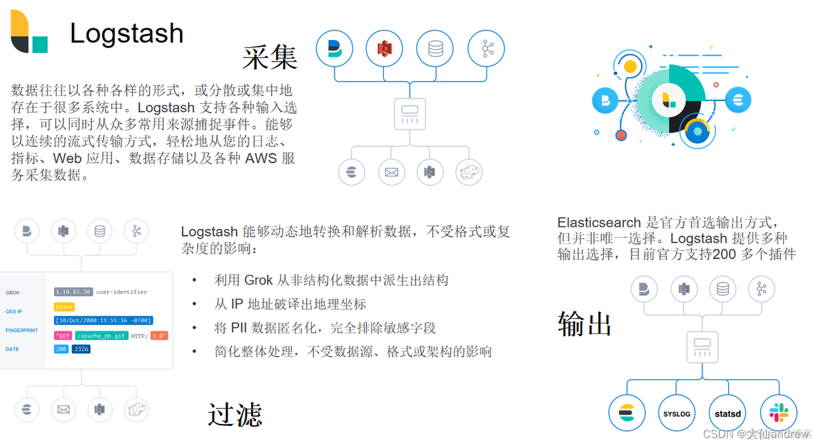 es实现mysql like es实现排行榜_搜索_02