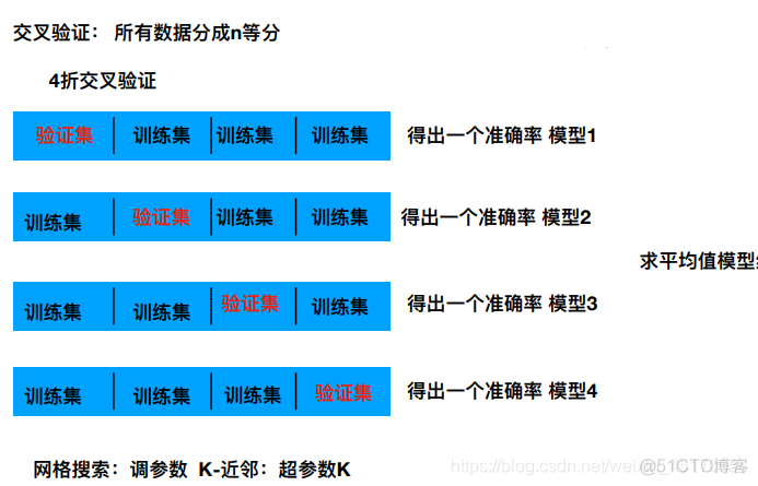 Python鸢尾花分类器 鸢尾花分类knn算法_数据集_03