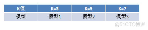 Python鸢尾花分类器 鸢尾花分类knn算法_交叉验证_04