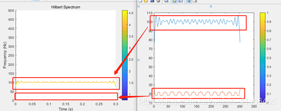 希尔伯特变换求频谱 python 希尔伯特变换时频图_希尔伯特黄变换_10