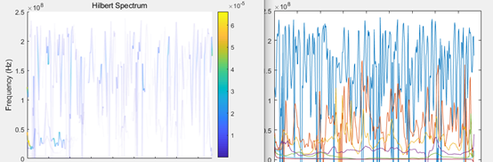 希尔伯特变换求频谱 python 希尔伯特变换时频图_matlab_11