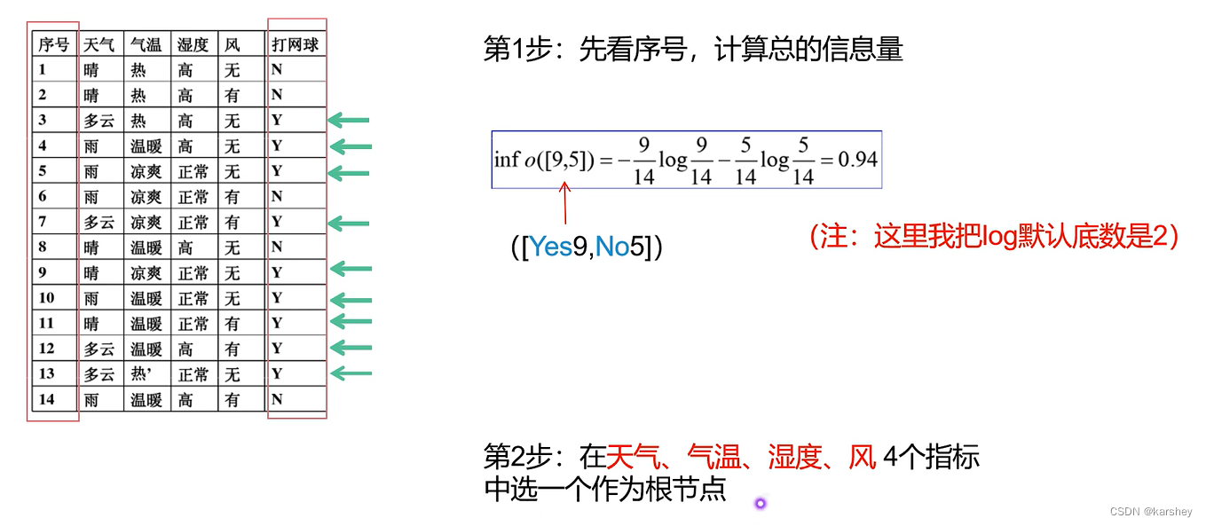 数据挖掘期末考试题目 数据挖掘期末考试试卷_数据挖掘期末考试题目_08