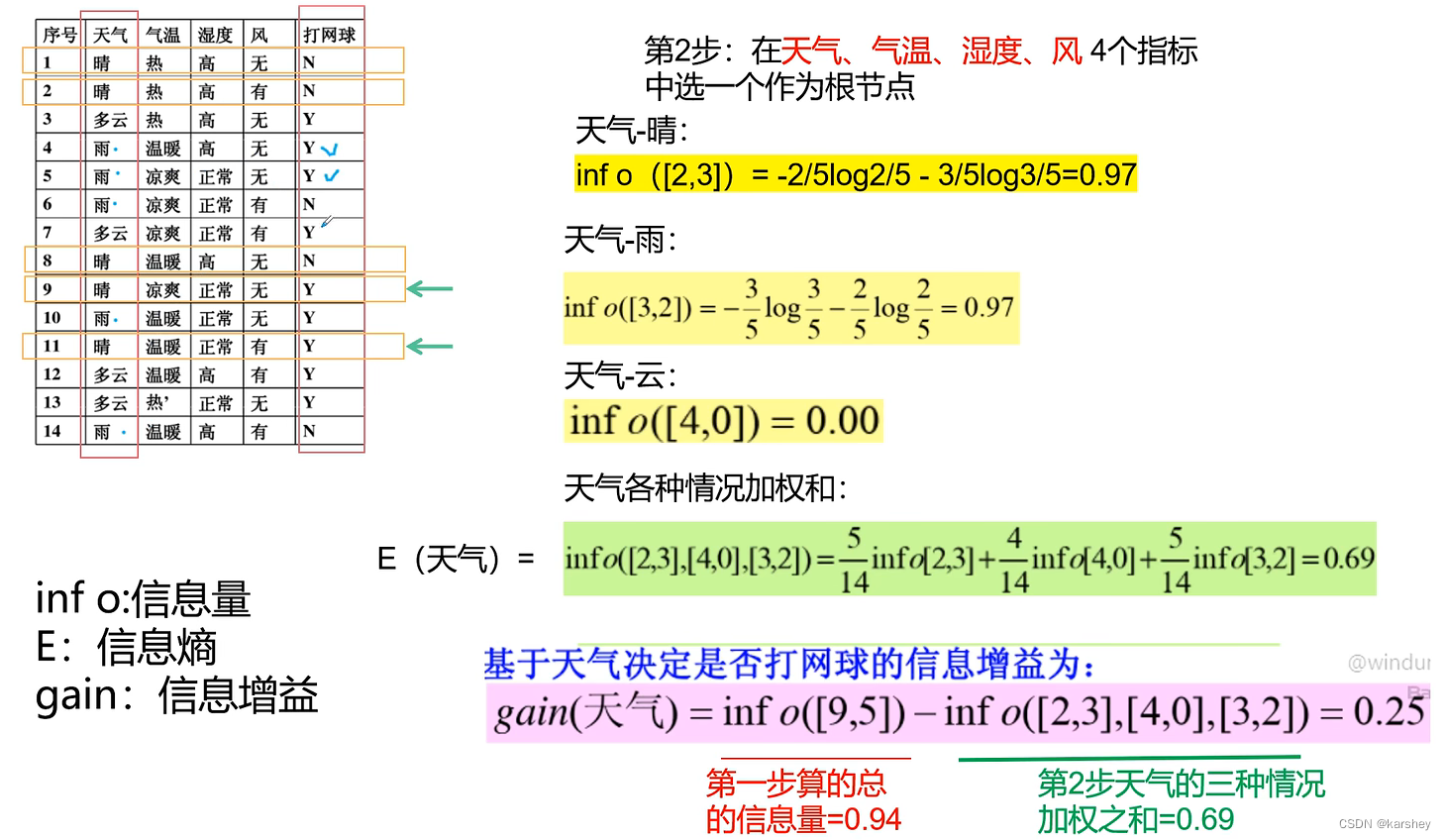 数据挖掘期末考试题目 数据挖掘期末考试试卷_信息增益_09