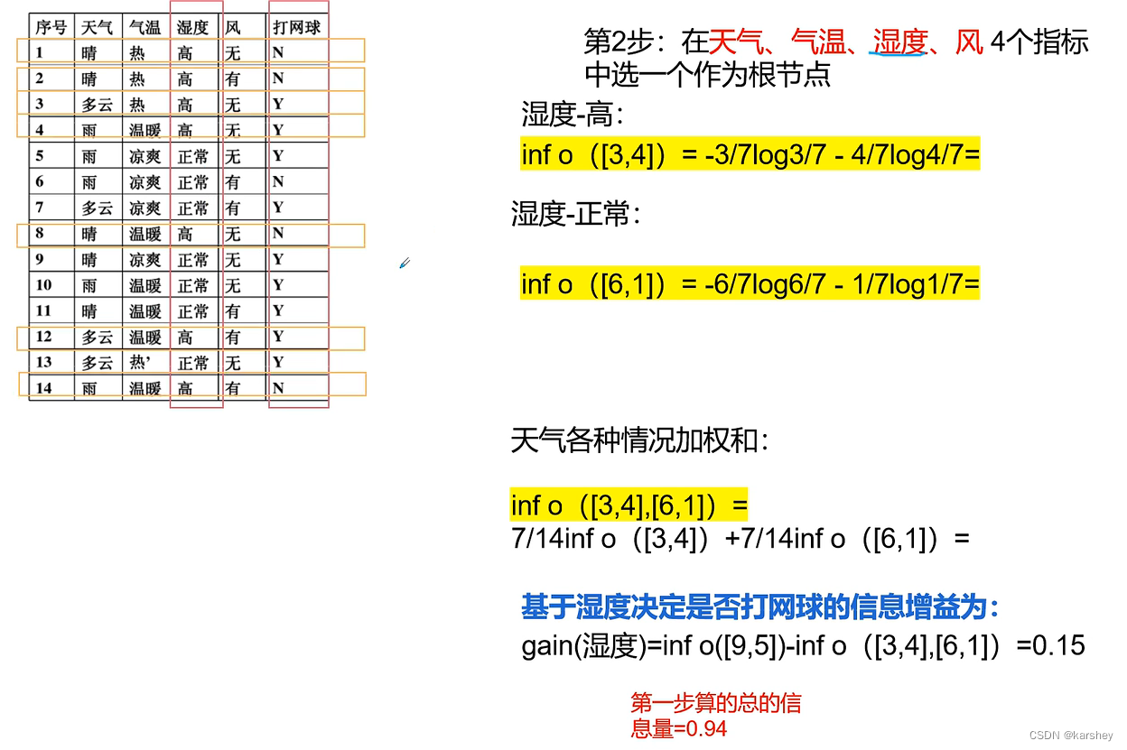 数据挖掘期末考试题目 数据挖掘期末考试试卷_数据挖掘期末考试题目_11