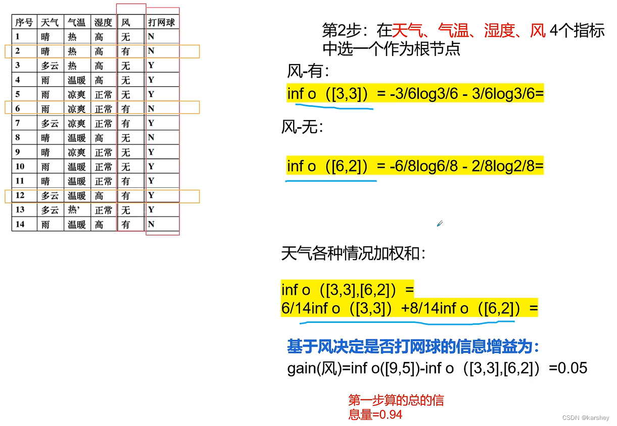 数据挖掘期末考试题目 数据挖掘期末考试试卷_聚类_12