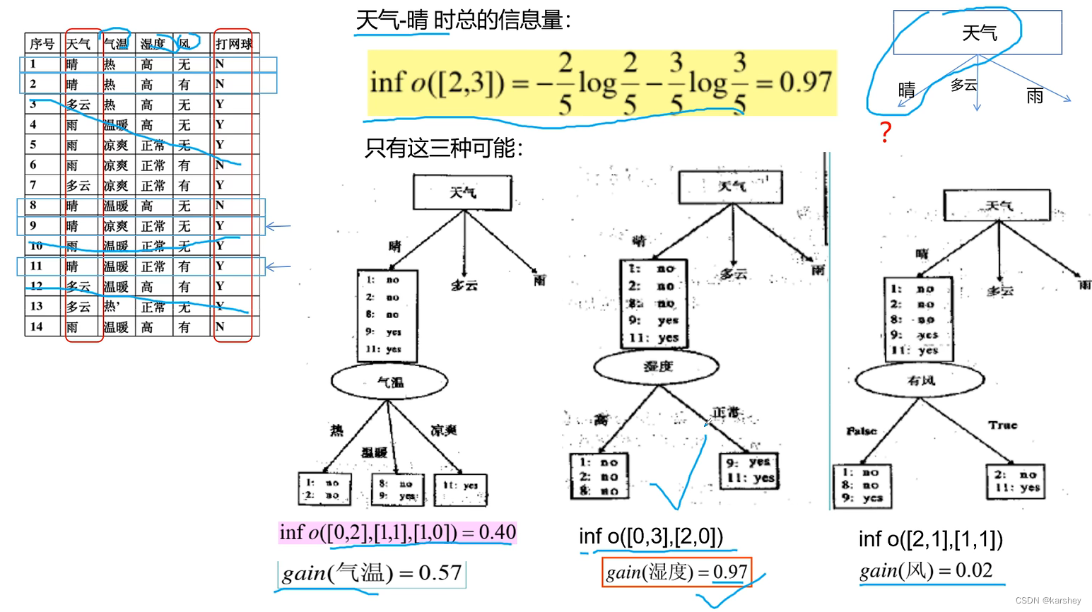 数据挖掘期末考试题目 数据挖掘期末考试试卷_聚类_13