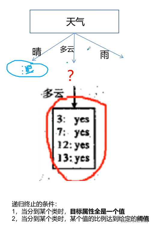 数据挖掘期末考试题目 数据挖掘期末考试试卷_信息增益_14