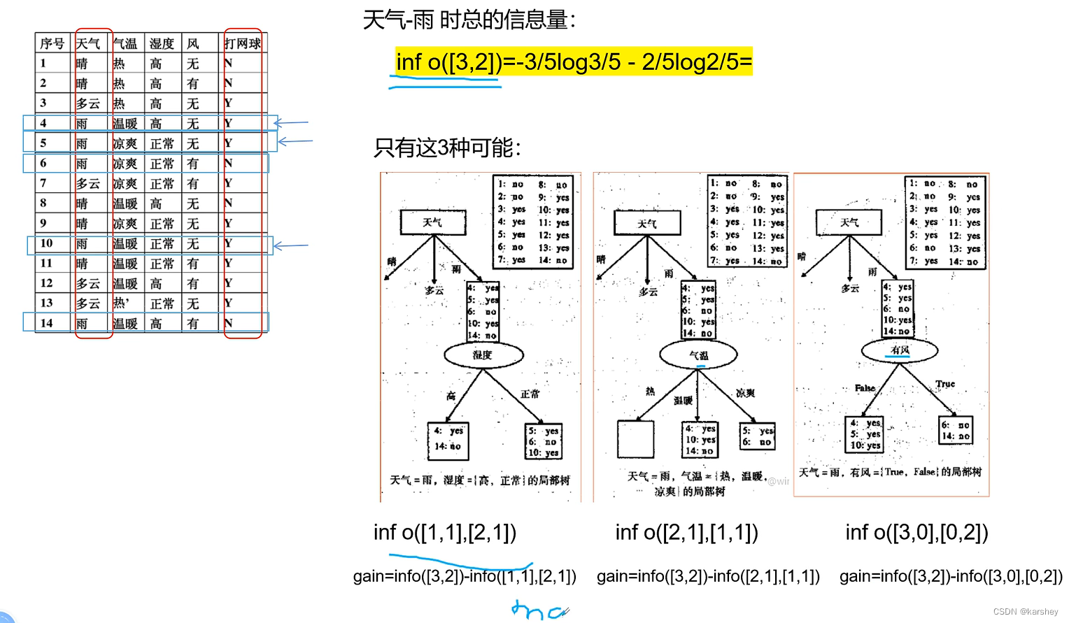 数据挖掘期末考试题目 数据挖掘期末考试试卷_数据挖掘_15