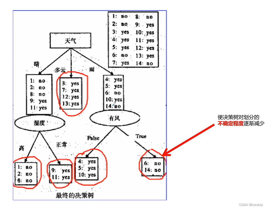 数据挖掘期末考试题目 数据挖掘期末考试试卷_聚类_16