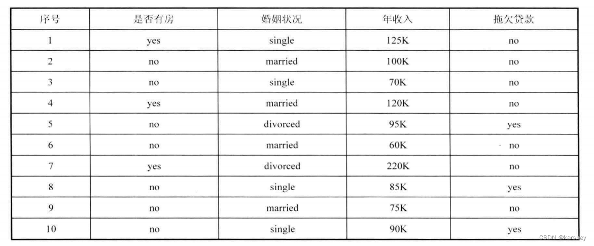 数据挖掘期末考试题目 数据挖掘期末考试试卷_数据挖掘_23