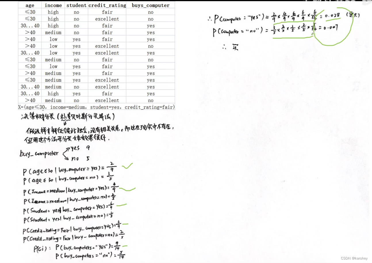 数据挖掘期末考试题目 数据挖掘期末考试试卷_数据挖掘_29