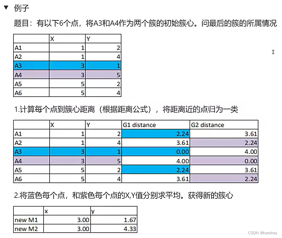 数据挖掘期末考试题目 数据挖掘期末考试试卷_聚类_32