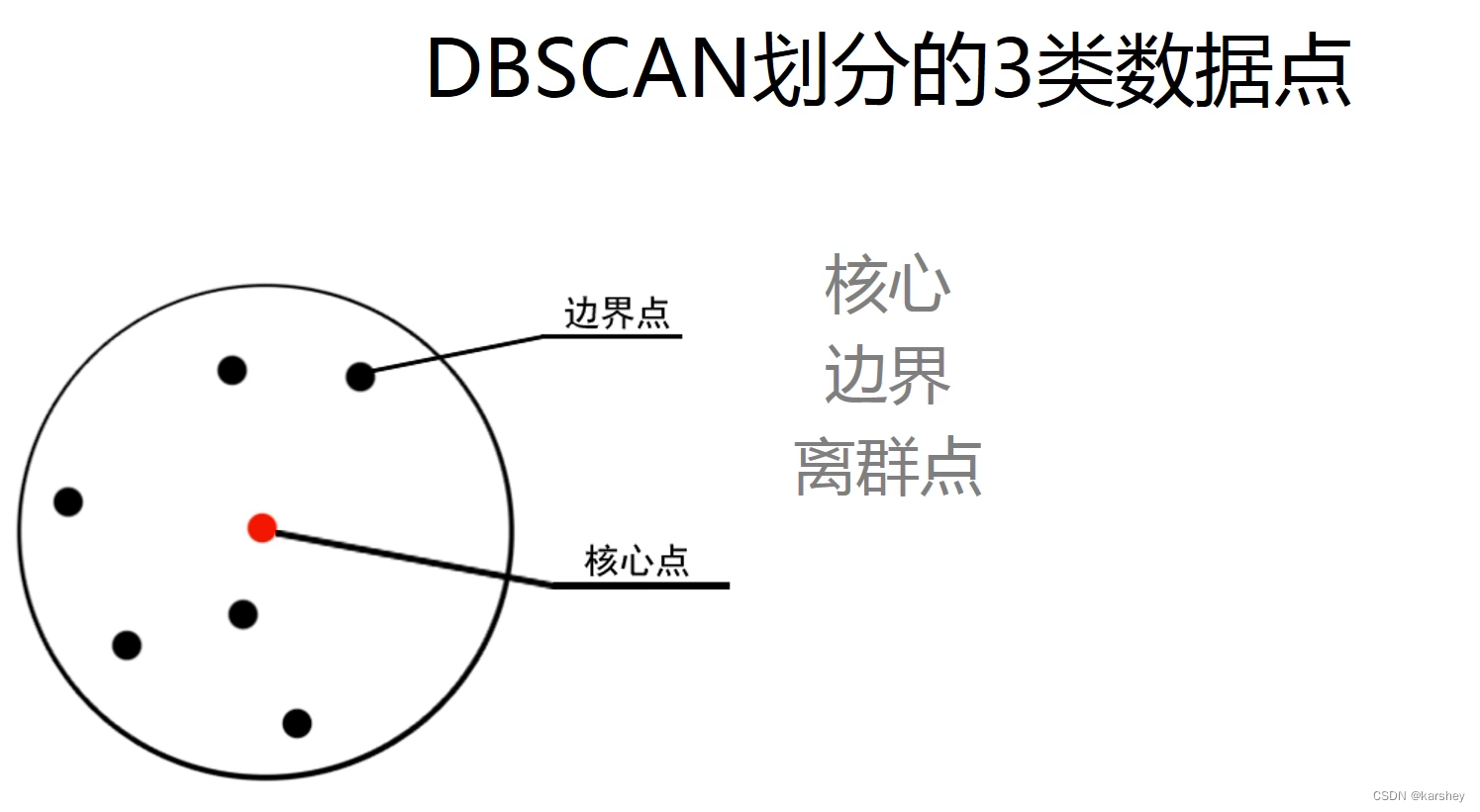 数据挖掘期末考试题目 数据挖掘期末考试试卷_数据挖掘期末考试题目_34