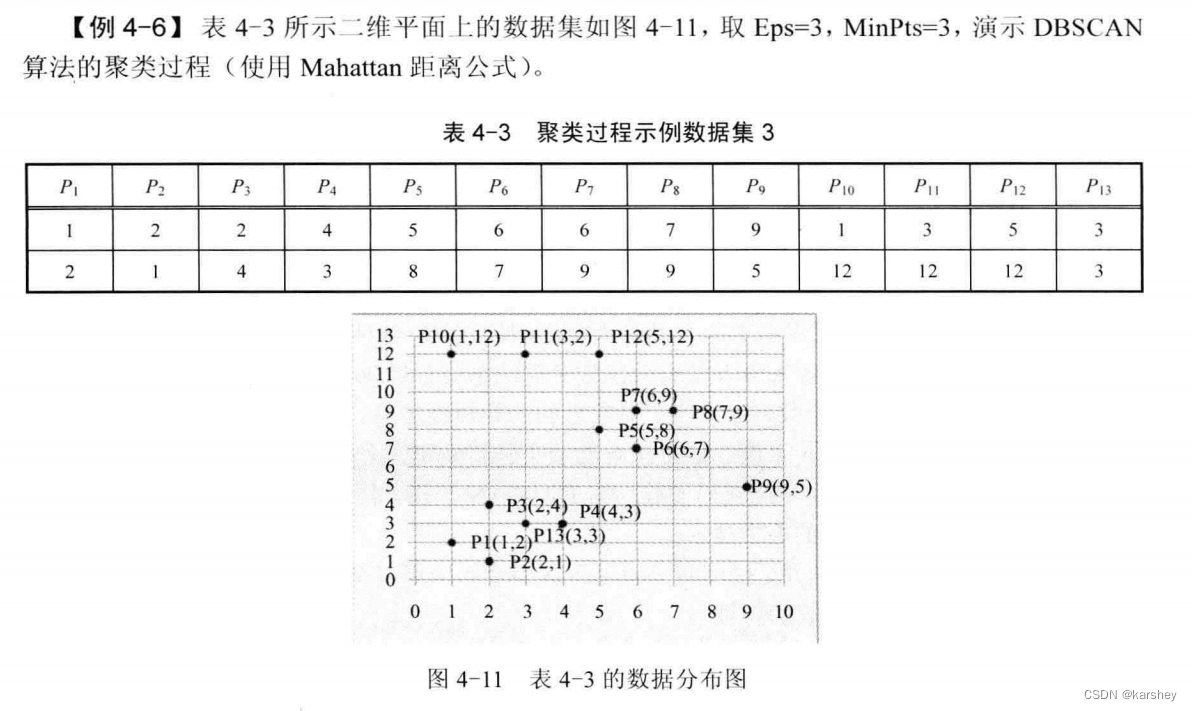 数据挖掘期末考试题目 数据挖掘期末考试试卷_数据_36