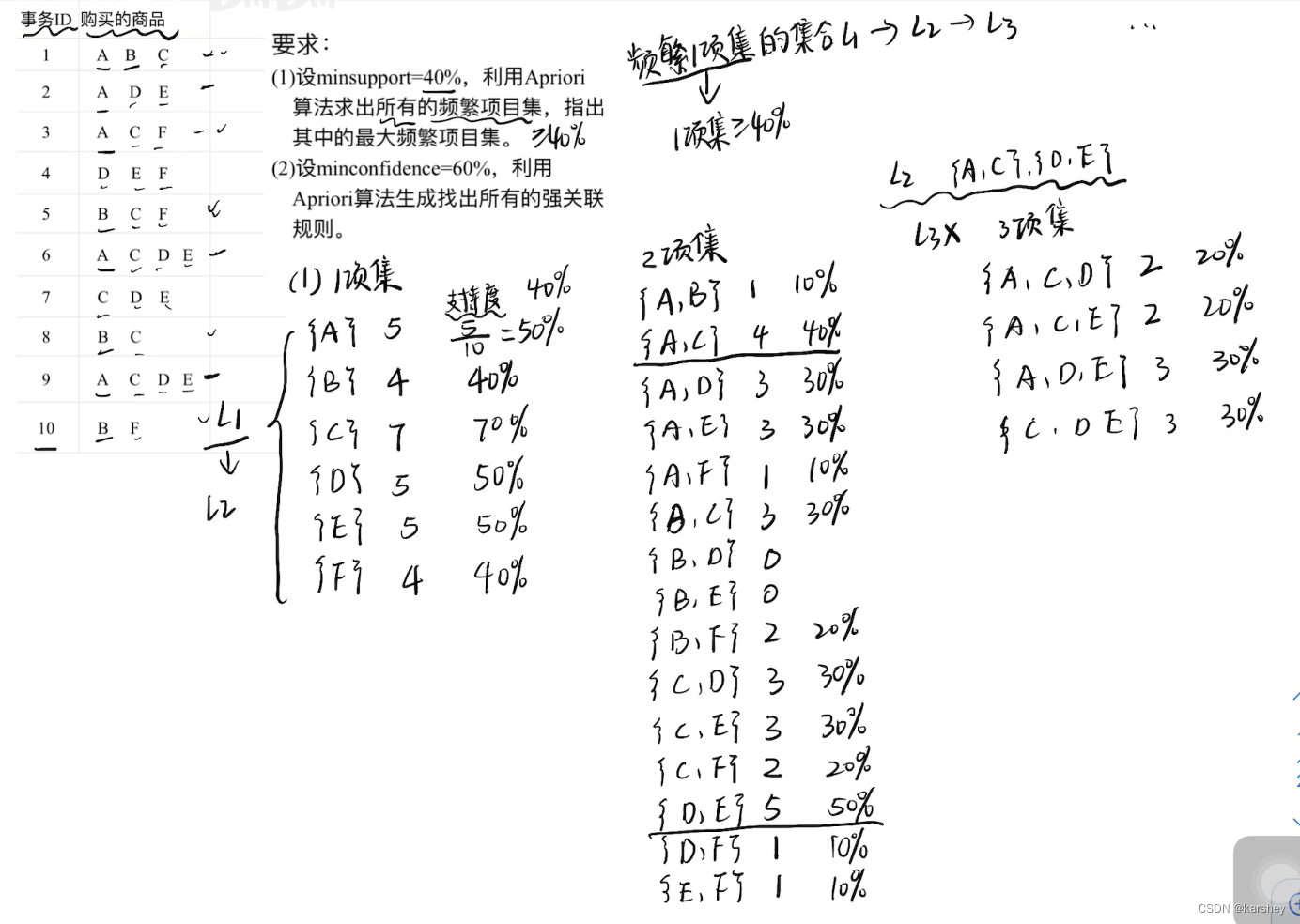 数据挖掘期末考试题目 数据挖掘期末考试试卷_数据挖掘期末考试题目_42