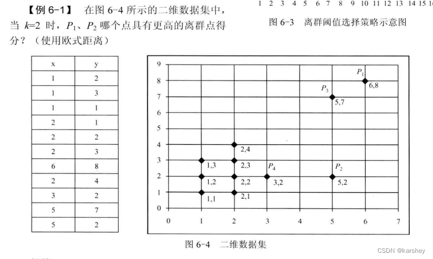 数据挖掘期末考试题目 数据挖掘期末考试试卷_数据_45